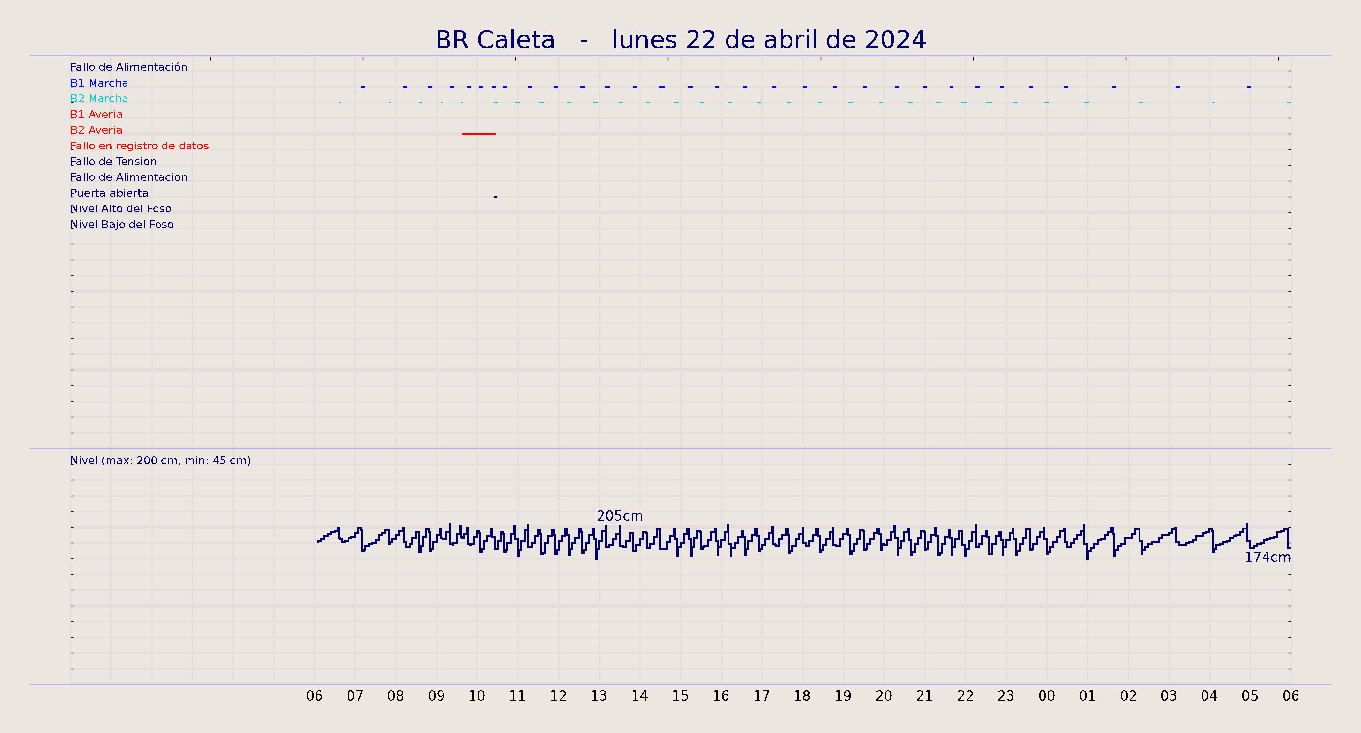 ../../imagenes/vid/2024/BR Caleta/2024-04-22 BR Caleta.png